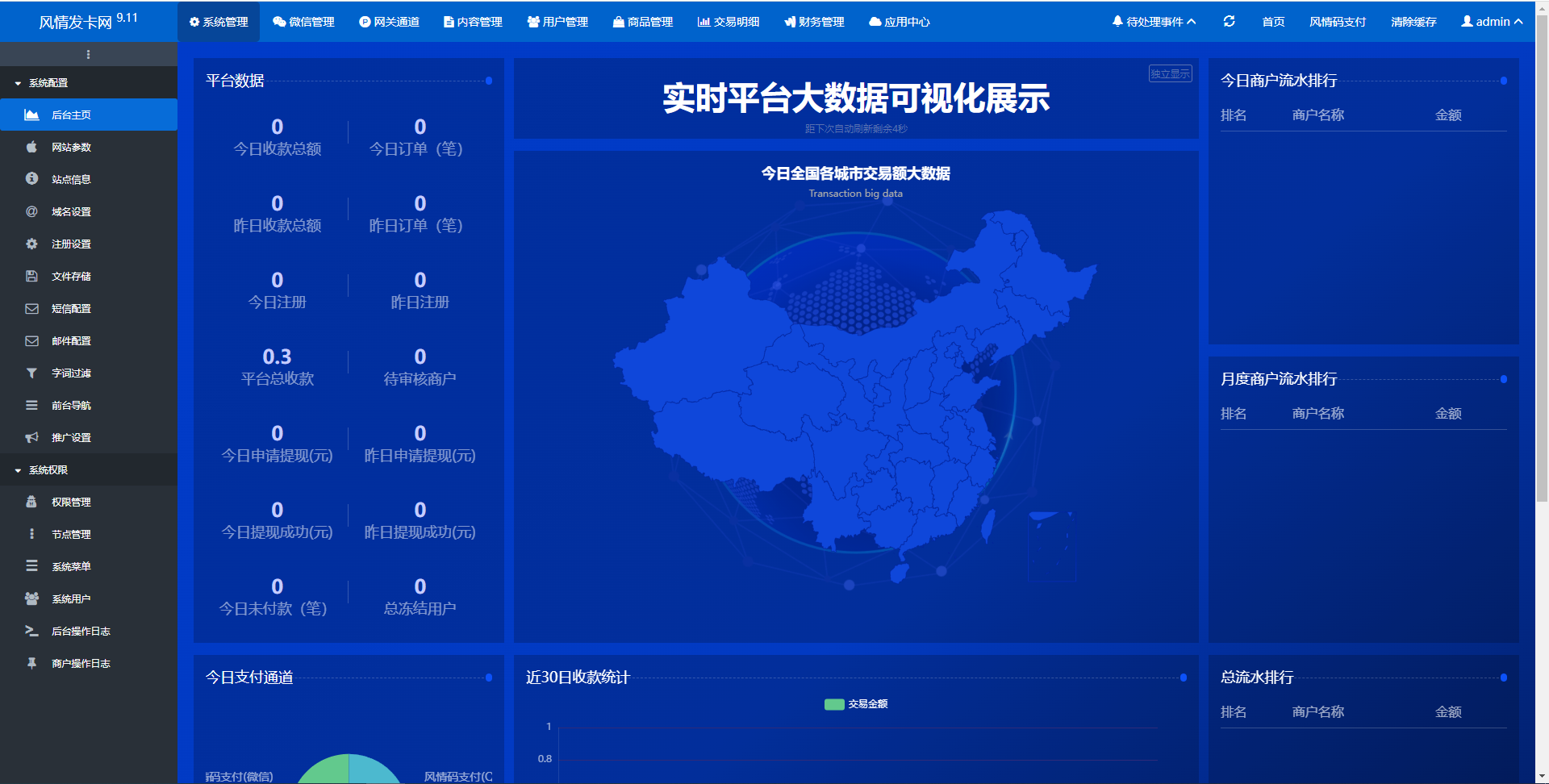 鲸发卡企业发卡网源码免授权-希音跨境出海Sheinify - 外贸独立站建站运营一站式平台